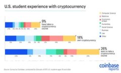 解决TokenimETH平台没有USDT的问题：如何灵活兑换数